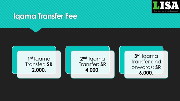 Fee for Transfer of Sponsorship 