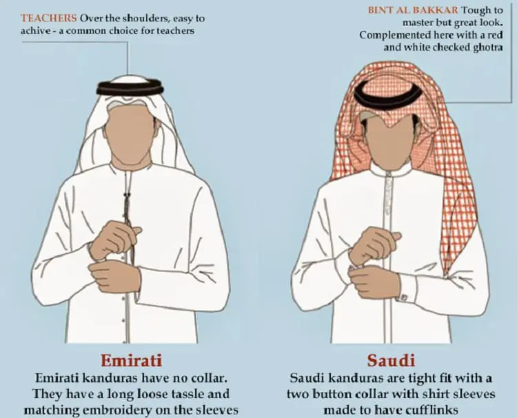 6 GCC Countries - 6 different types of Thobes - Life in Saudi Arabia