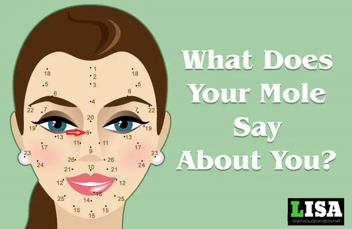 meaning of Mole on the middle of the nose