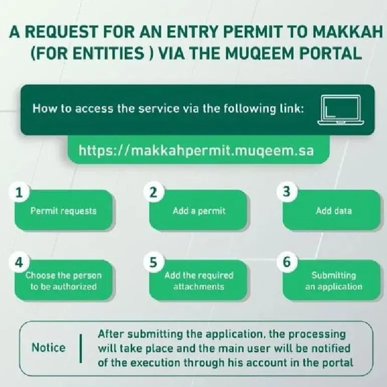 Request for Makkah Entry permit through Muqeem